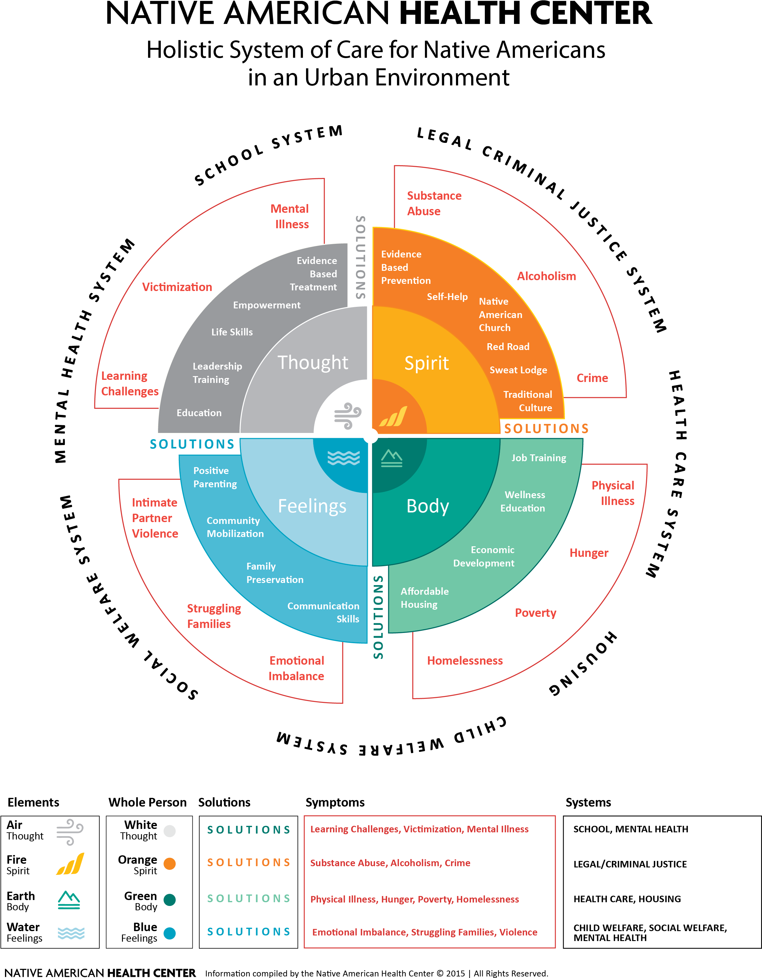 Opening Its Doors In The Mid 1980s, The Clinical Behavioral - Diagram (2625x3375), Png Download