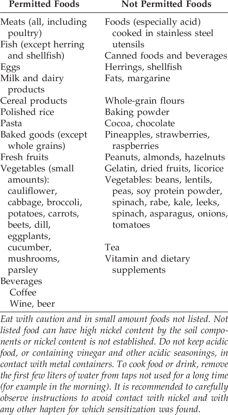 Low-nickel Diet And Instructions For Patients - Diet (729x1325), Png Download