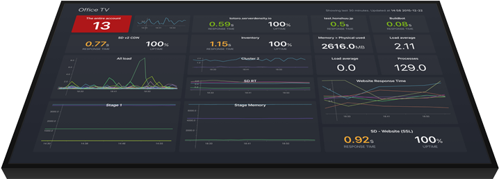 Server Density's Apple Tv App - Server Density Apple Tv (720x340), Png Download