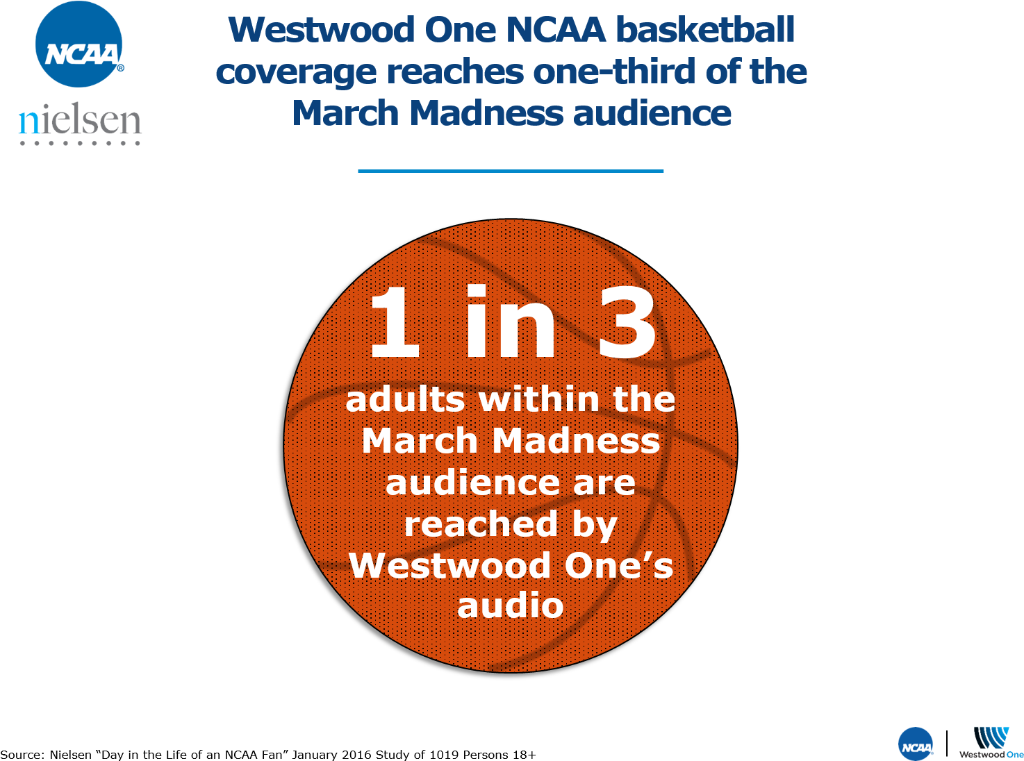 Among Those That Are Exposed To March Madness In Some - Ncaa (1490x1114), Png Download