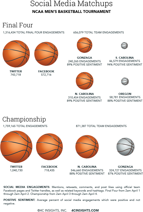 Knocking Off Gonzaga, A Team Earning Its First Trip - Streetball (601x898), Png Download