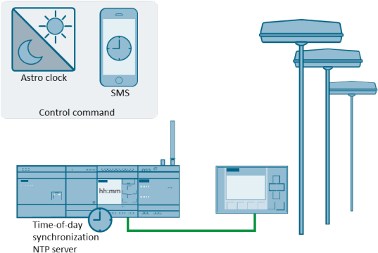 Street Light Control With Logo 8 And Logo Cmr - Logo 8 Manual (580x396), Png Download