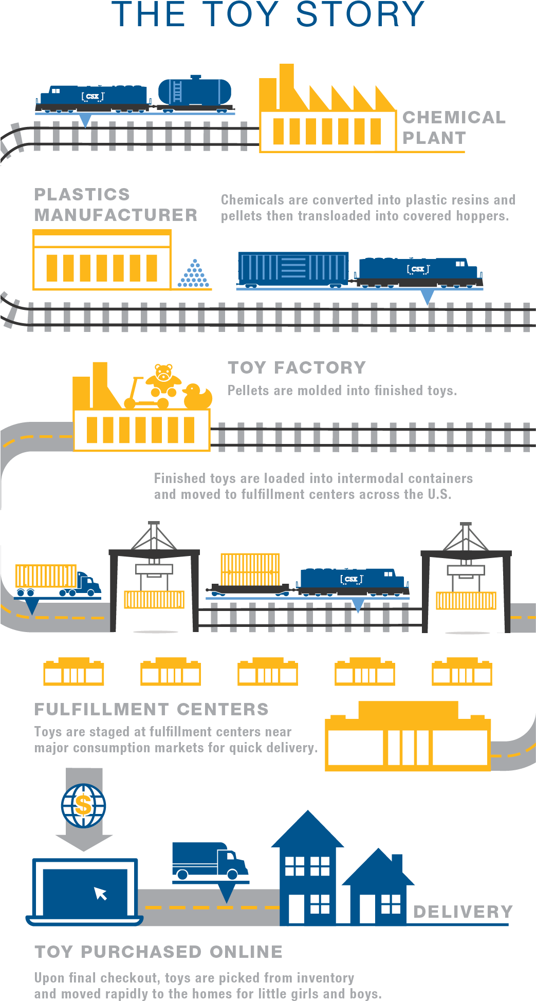 See Below For How The Omnichannel Supply Chain Relies - Diagram (1042x2098), Png Download
