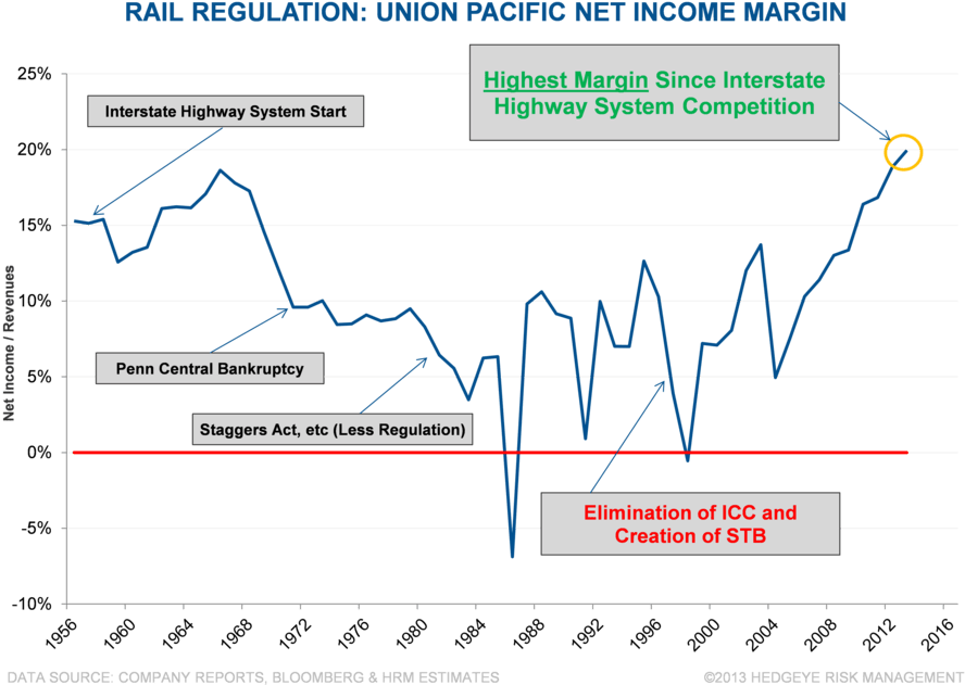 Unp, Nsc, Csx, Rail Regulation Outlook Call - Diagram (900x653), Png Download