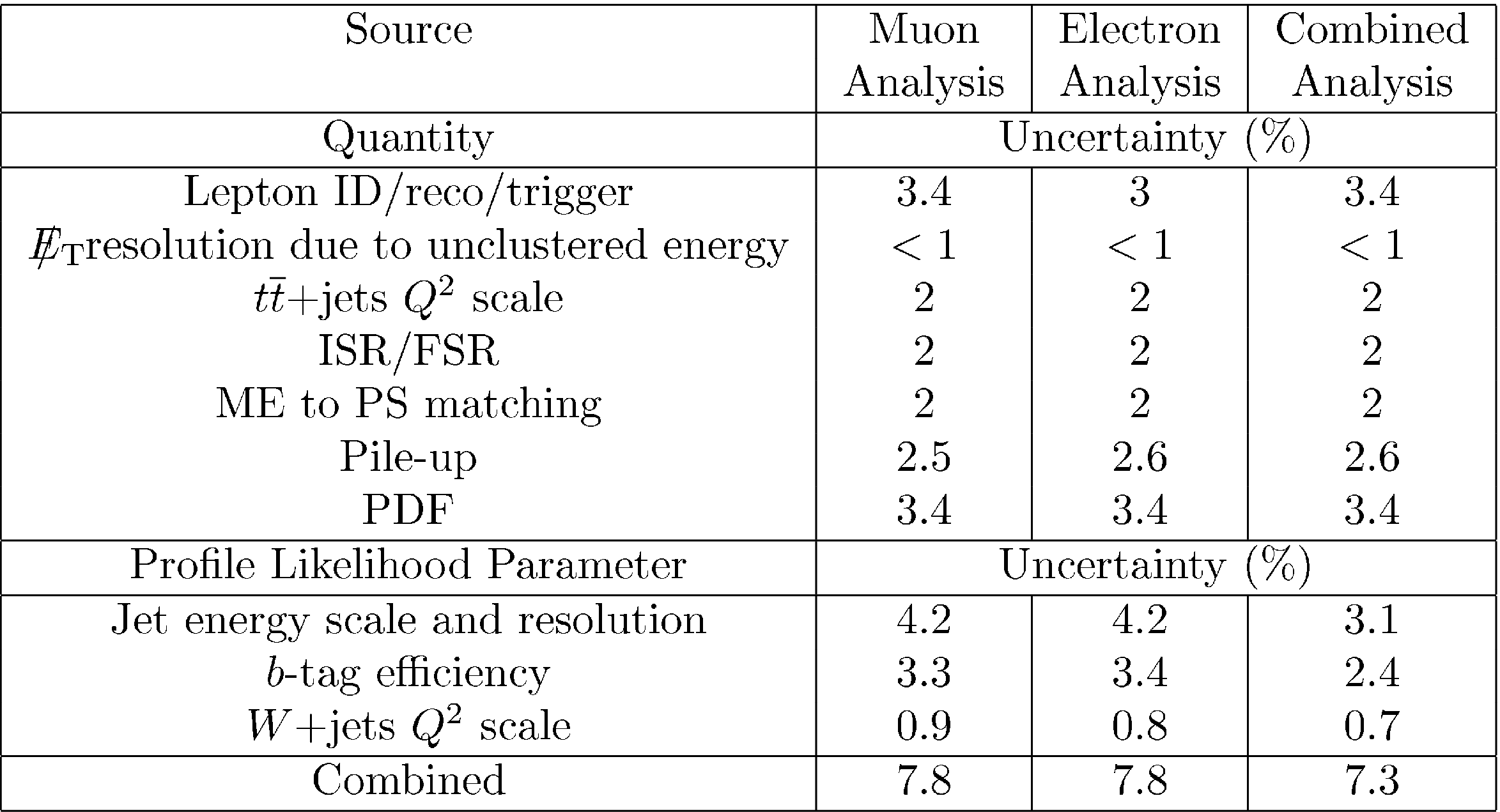 Png, Systall - Number (2347x1271), Png Download