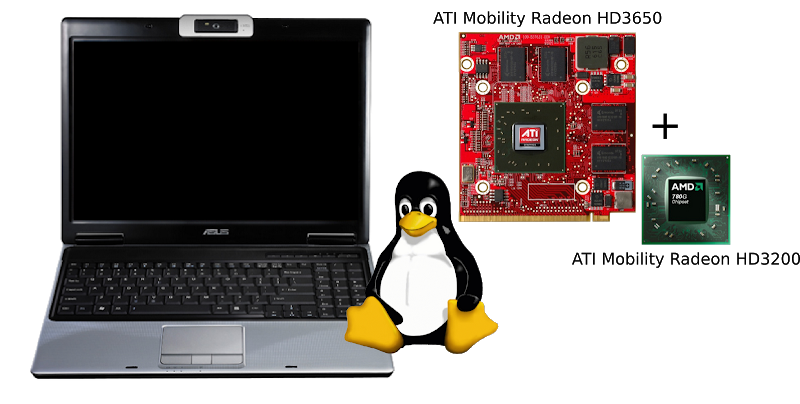Dell 0xv825 Radeon Hd 5470m 64-bit Mxm Mobile Graphic (800x404), Png Download