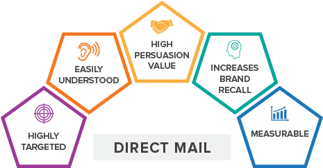 Drive The Right Customers And The Best Prospects To - Sales (473x259), Png Download