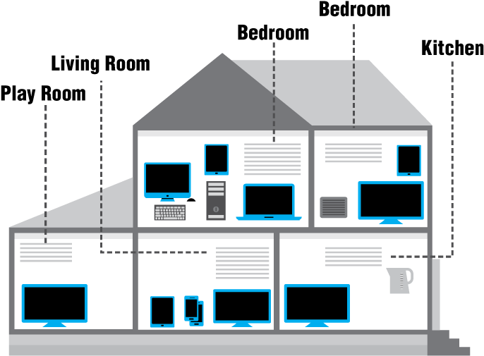 Close - Diagram (747x594), Png Download