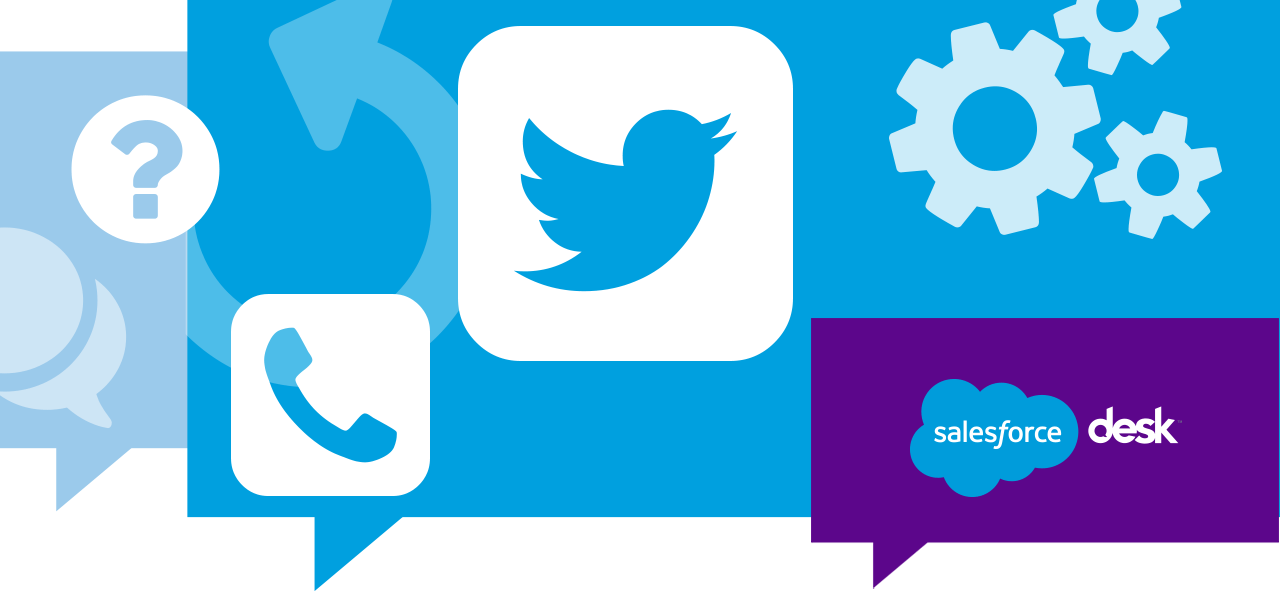 Twitter Is The New 1-800 Number - Integration (1280x591), Png Download
