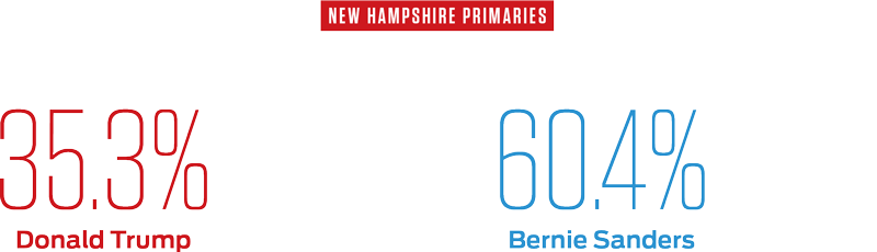 Nh Numbers - “ - Number (800x230), Png Download