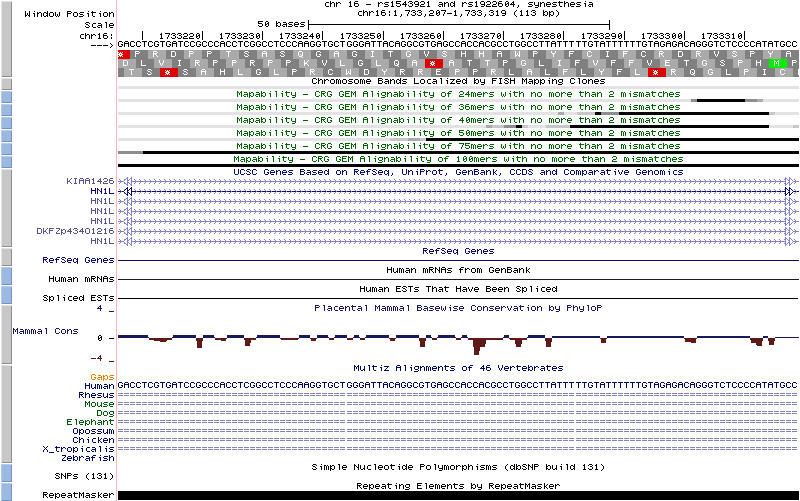 Hgt Genome 47a C9e3d0 - Genome (800x501), Png Download