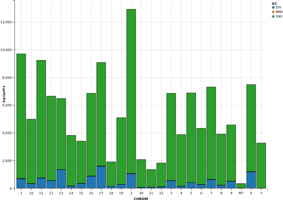 Note The Order Of Chromosomes On X-axis - Diagram (950x676), Png Download