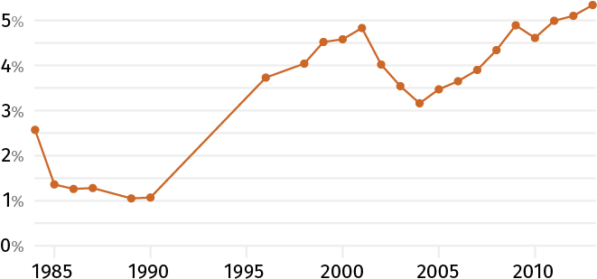 Line Graph - Plot (675x364), Png Download