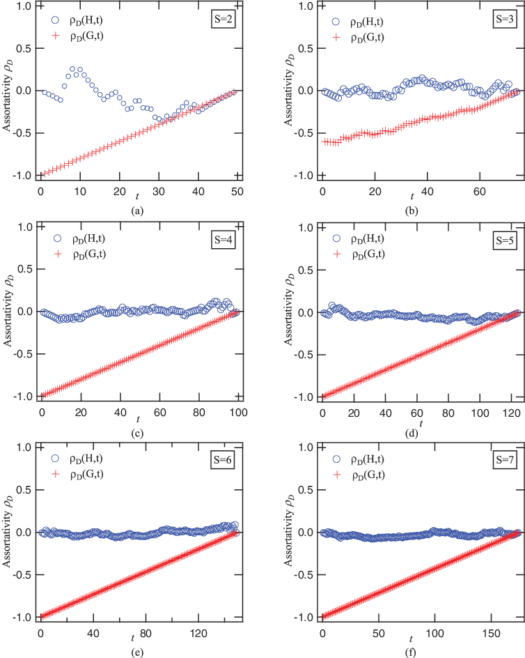 Download Transparent Using The Line Graph Model, We Construct Line ...