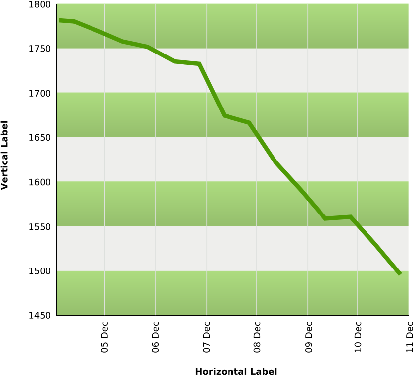 How To Set Use Line Graph Template Clipart (900x821), Png Download