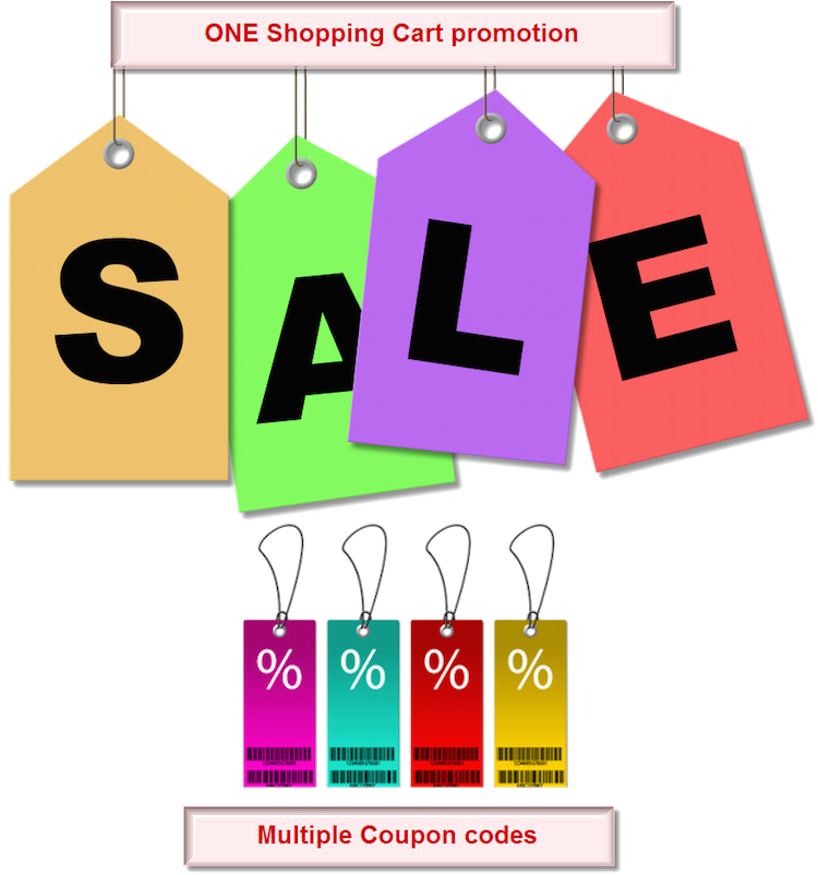 Multiple Coupon Codes Ecommerce Blog - Dish Network 500 Plus Lnbf Assy With 129 Bracket For (800x808), Png Download