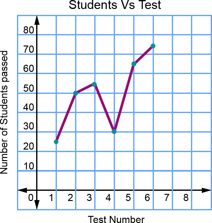 Clear Math Graph Download Transparent Mathematics - PNGkit