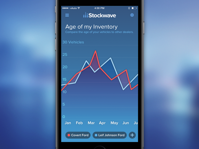 Linegraphdashmobile - Graph In Mobile Png (800x600), Png Download