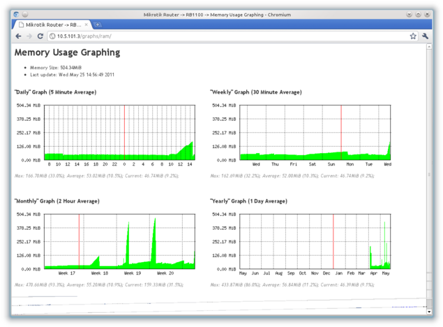 Graphing-mem - Diagram (650x483), Png Download