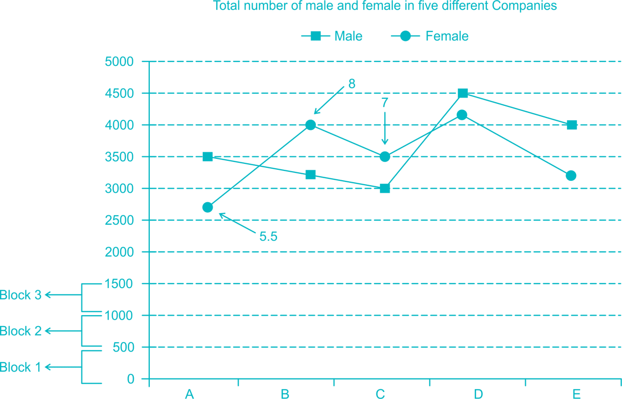 Line Graph Problems Approach - Line Graph (1246x799), Png Download