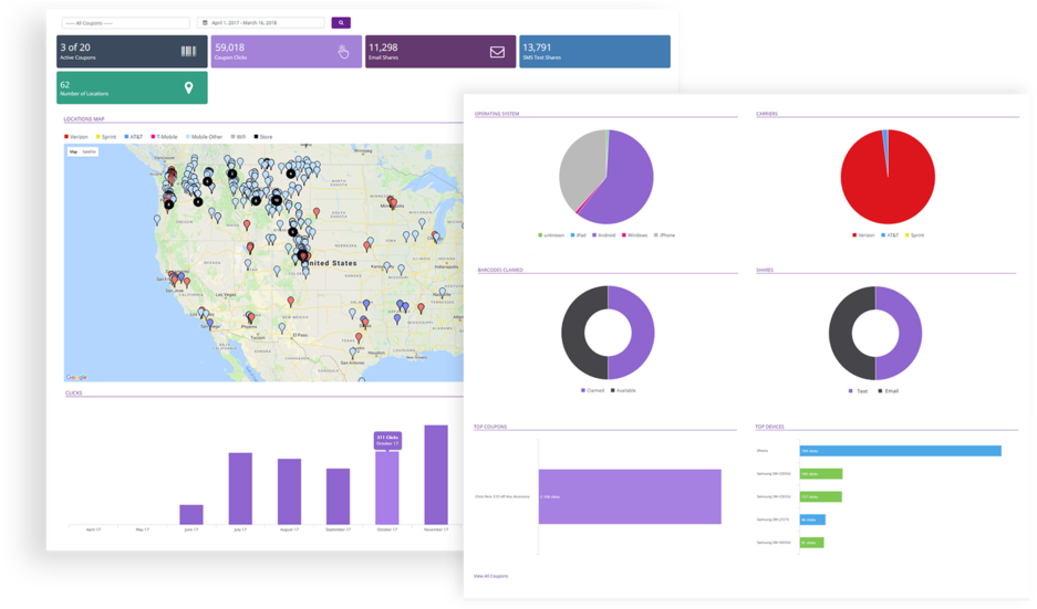 Coupon Analytics 20180316 (1000x563), Png Download