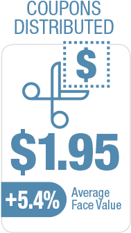 Discounts Are On The Rise - Coupon (400x342), Png Download