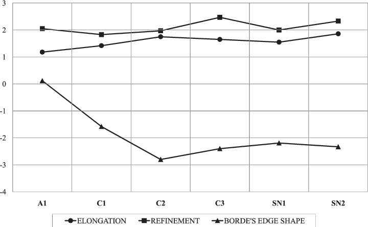 Indices Métriques Selon Bordes - Jpeg (720x444), Png Download