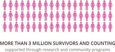 Breast Cancer (484x251), Png Download