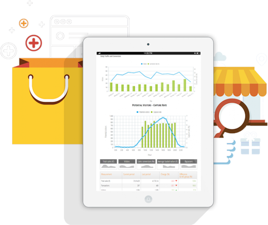 Identificē Nepietiekami Izmantotās Un Pārpildītās Vietas - Innorange Oy (1000x754), Png Download