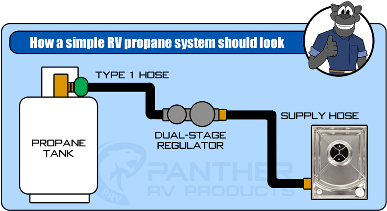 This Is Where It All Starts, The Propane Tank - Academia Mexicana De Odontología Y Estomatología (800x438), Png Download