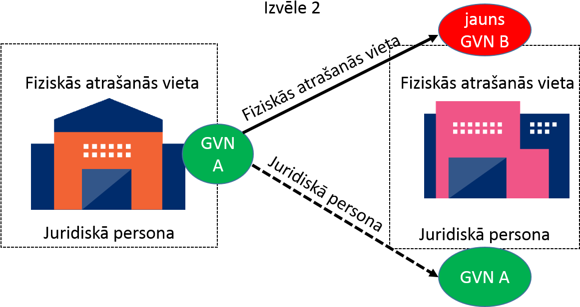 Ja Vairākkārtēja Gvn Izmantošana Tiek Izbeigta, Tad - Chnage Of Legal Enttity (1172x636), Png Download