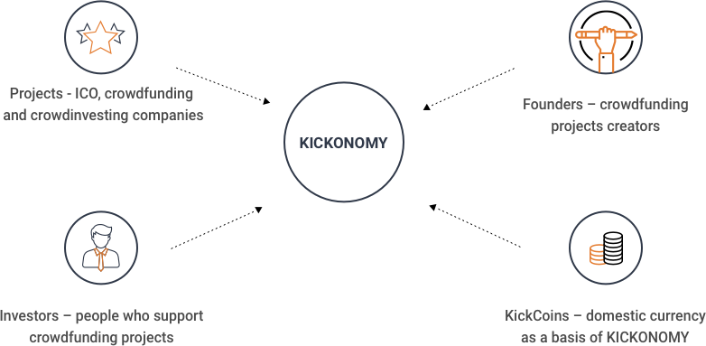 Unlike Many Other Blockchain Start-ups, We Have A Working - Ico Crowdfunding (782x383), Png Download