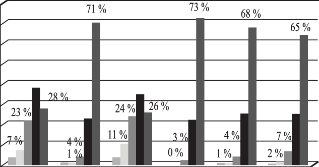 Herramientas De Organización - Biomass Charts (633x331), Png Download