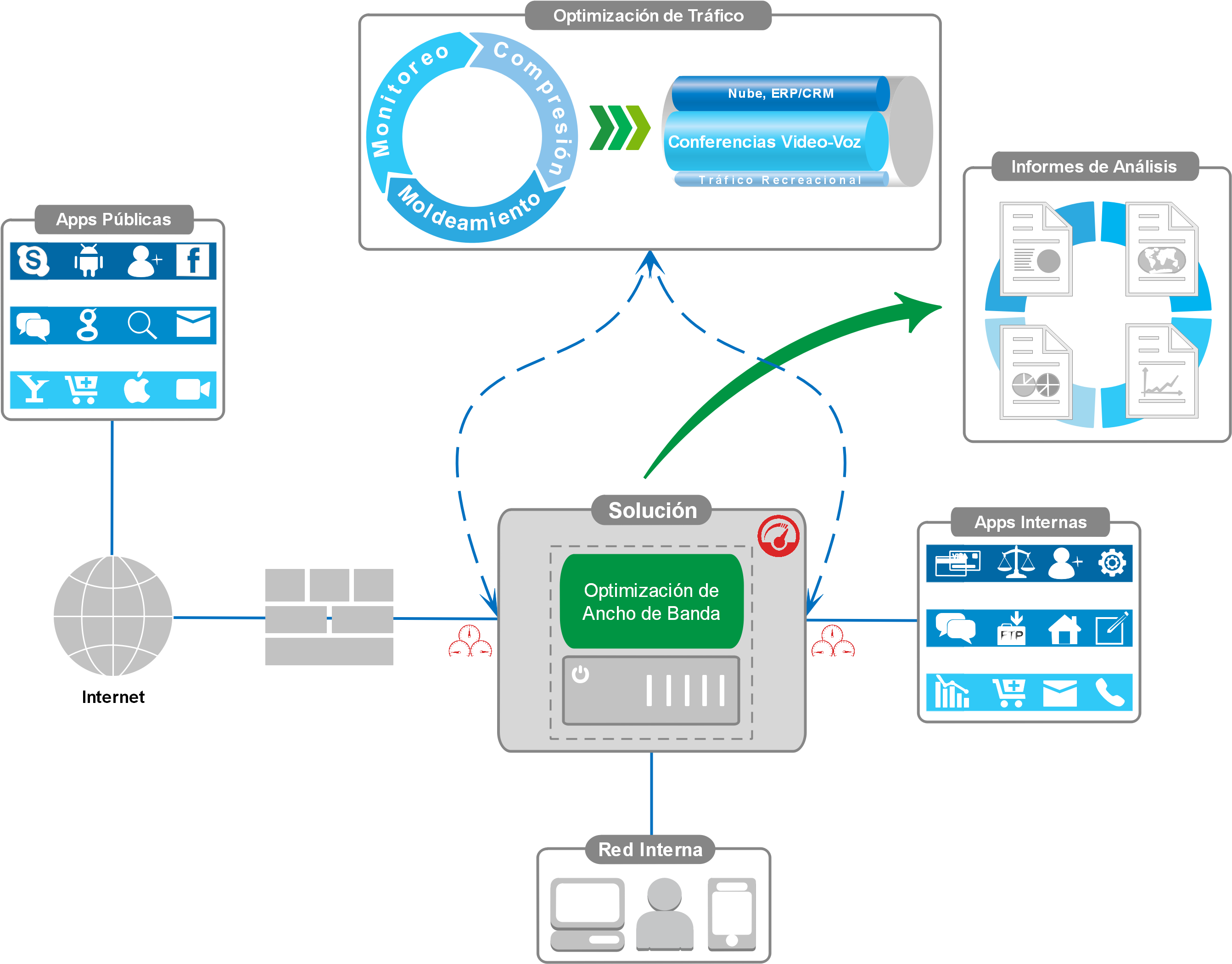 Aplicaciones Como Servicio (2925x2344), Png Download