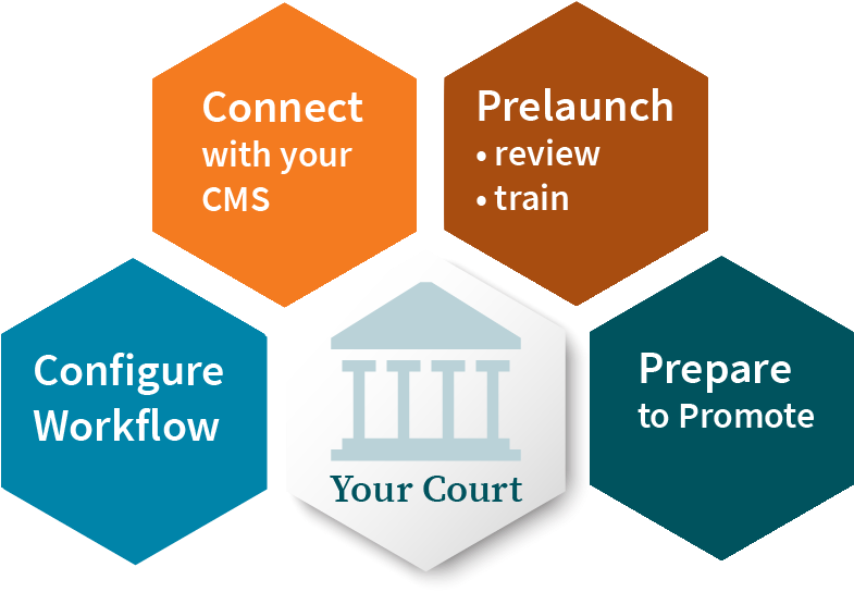 Steps To Launch With Matterhorn - Crisis (869x566), Png Download