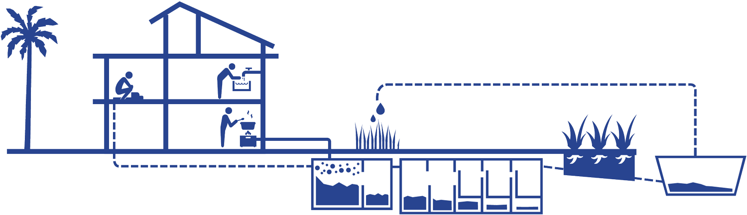 Have Been Installed By Borda And Its Partners Globally, - Diagram (1500x432), Png Download