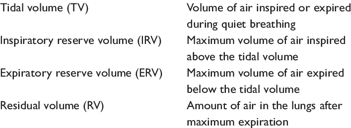 Static Lung Volumes - Http Www Dmvnow (707x259), Png Download