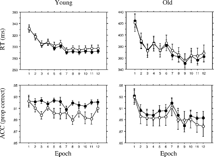Responses To High Frequency Versus Low Frequency (open - Mean (850x624), Png Download