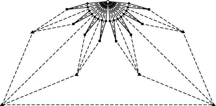 The Open Circle On Top Represents A Site With Knn = - Plasmakoncentrations Kurve (718x354), Png Download