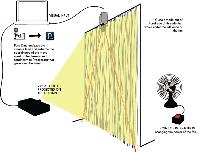 05 - Diagram (662x510), Png Download