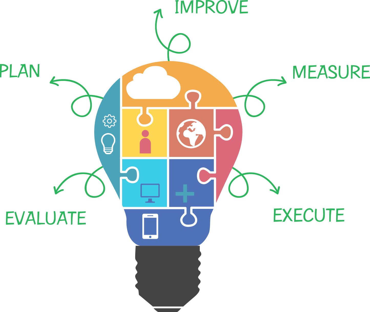 Why Join Us - Skill Development Of Service (1445x1219), Png Download