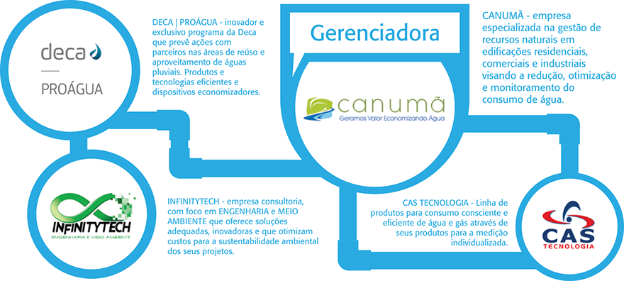 Parceiros - Graphic Design (880x396), Png Download