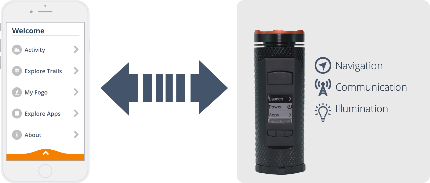 Fogo Combines An Elegant App With A Rugged Gadget To - Signal (1704x724), Png Download