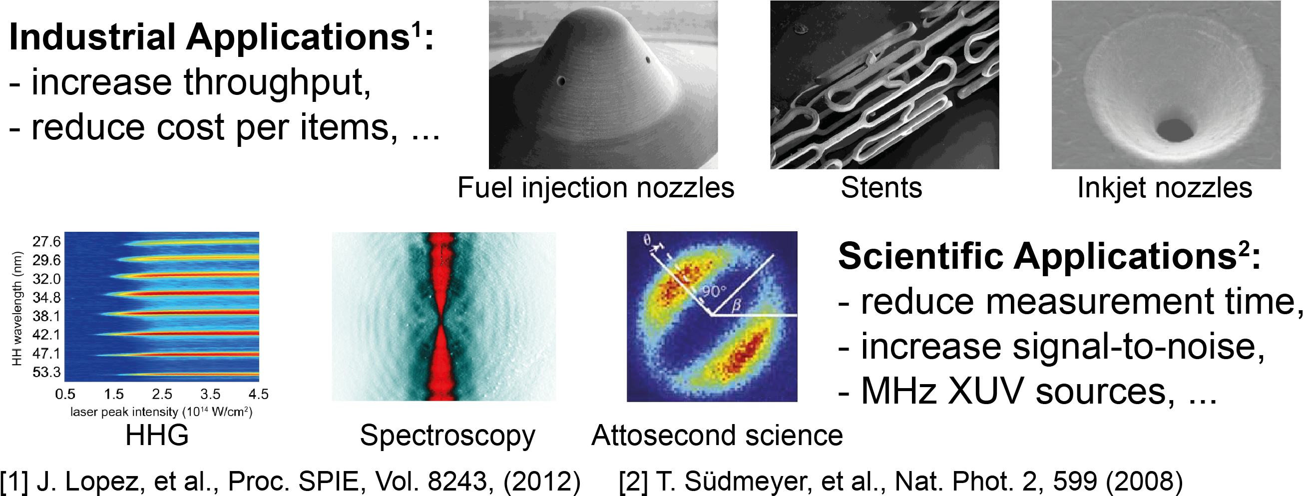 Motivation For High Power Ultrafast Lasers - Plot (2688x1050), Png Download