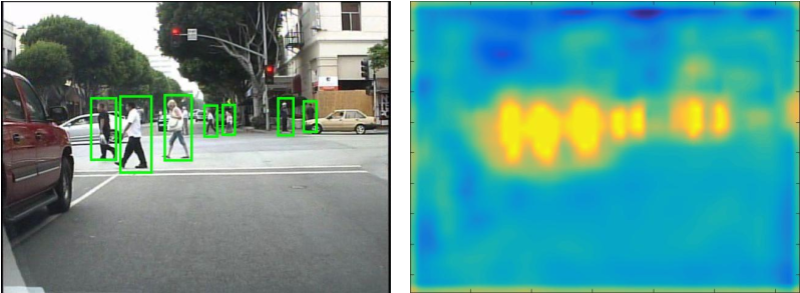 Illuminating Pedestrians Via Simultaneous Detection - Painting (831x330), Png Download