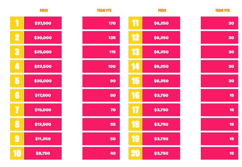 Week 2 Trial Event - Fall Skirmish Week 2 (1647x565), Png Download
