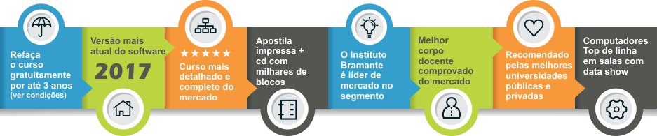 Faixa Do Curso De Sketchup Rj 2017 - Circle (937x195), Png Download