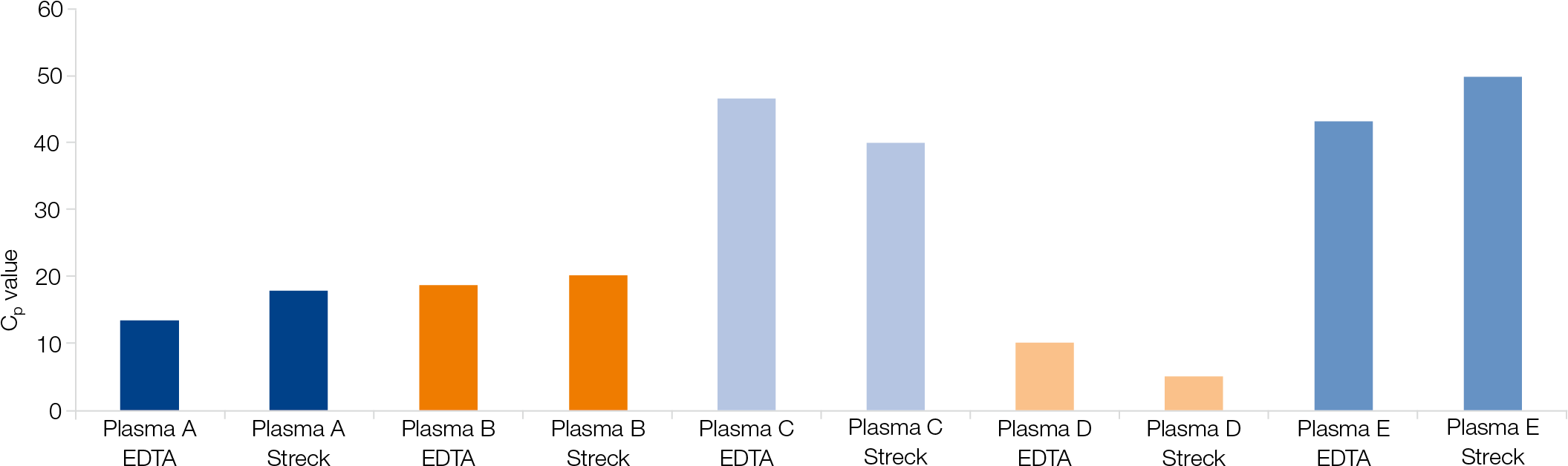 Optimized Protocol For Cfdna Isolation From Cell-free - Plot (2126x709), Png Download
