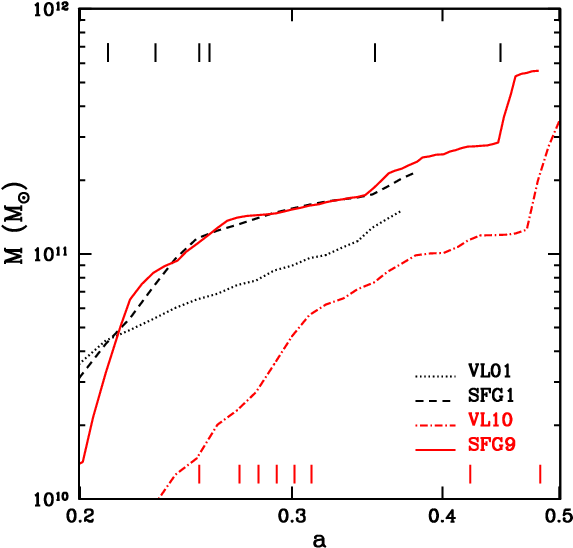 Examples Of Stellar Mass Growth Dominated By Vdi Or - Mergers And Acquisitions (574x574), Png Download