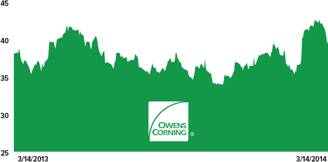 Owens Corning - Silhouette (675x380), Png Download